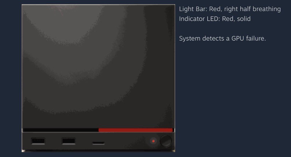 Steam Machine’s First Major Glitch? ‘Red Line of Death’ Strikes Early for a Gamer!