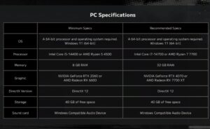 Danganronpa 2×2 Recommends 32GB of RAM and an RTX 4070 — Yes, Really