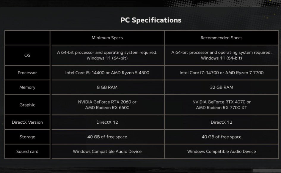 Danganronpa 2×2 Recommends 32GB of RAM and an RTX 4070 — Yes, Really